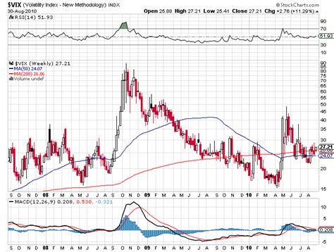 vix historical chart|vix historical price data.